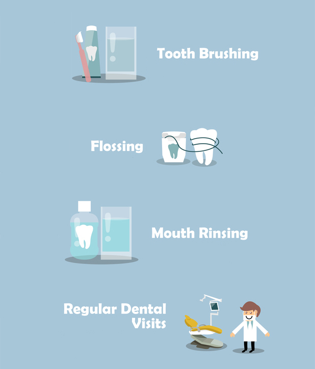 Dental hygiene in Denver infographic